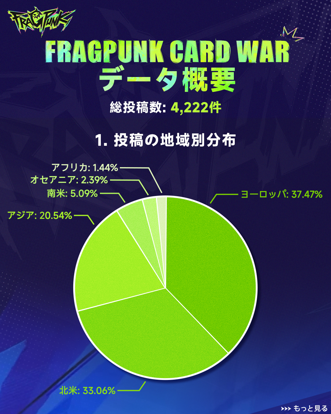 FragPunk Card War 地域別投稿データ円グラフ
